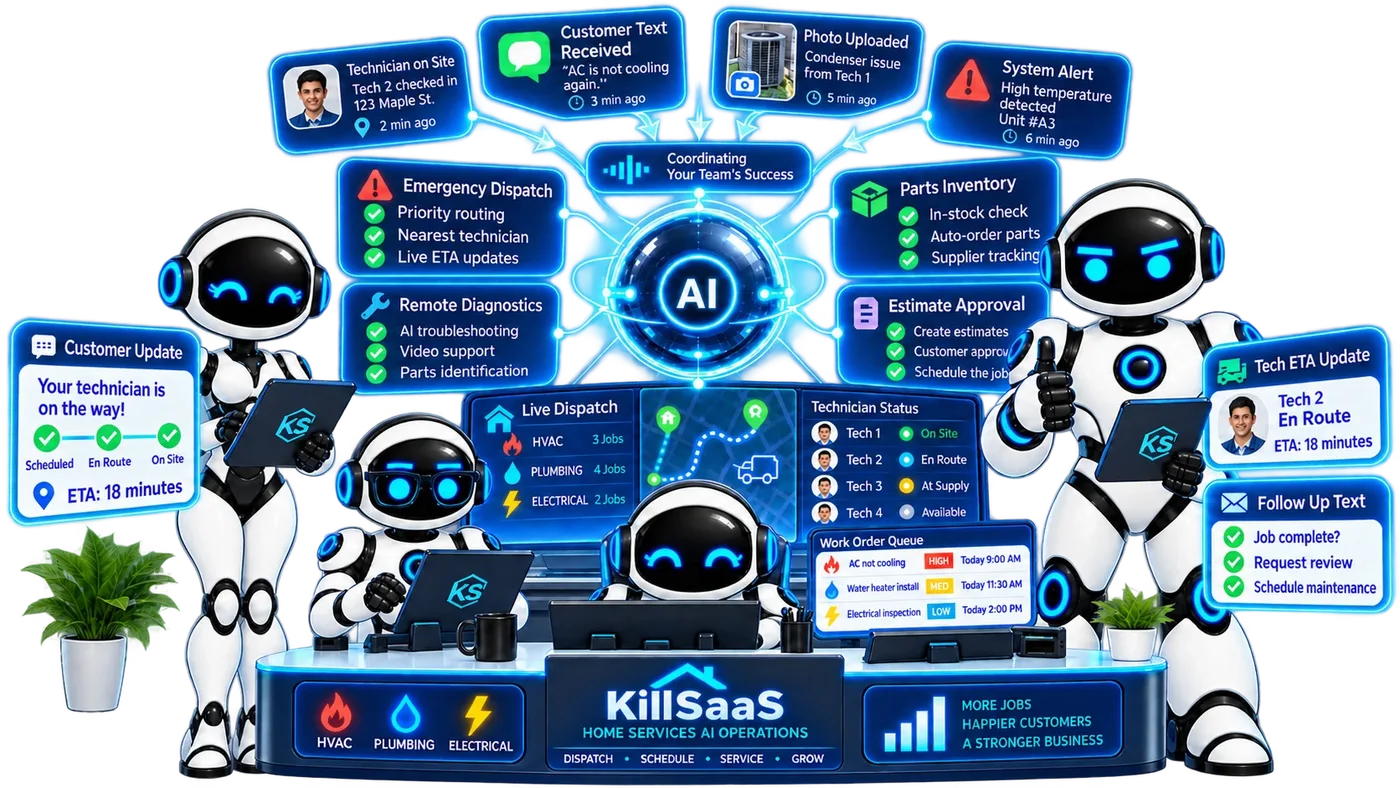 KillSaaS robots coordinating a home-services team around one AI hub: customer texts, technician check-ins, photos and system alerts flow in, and the AI handles emergency dispatch, remote diagnostics, parts inventory, estimate approval, live dispatch, technician status, the work order queue and customer updates.