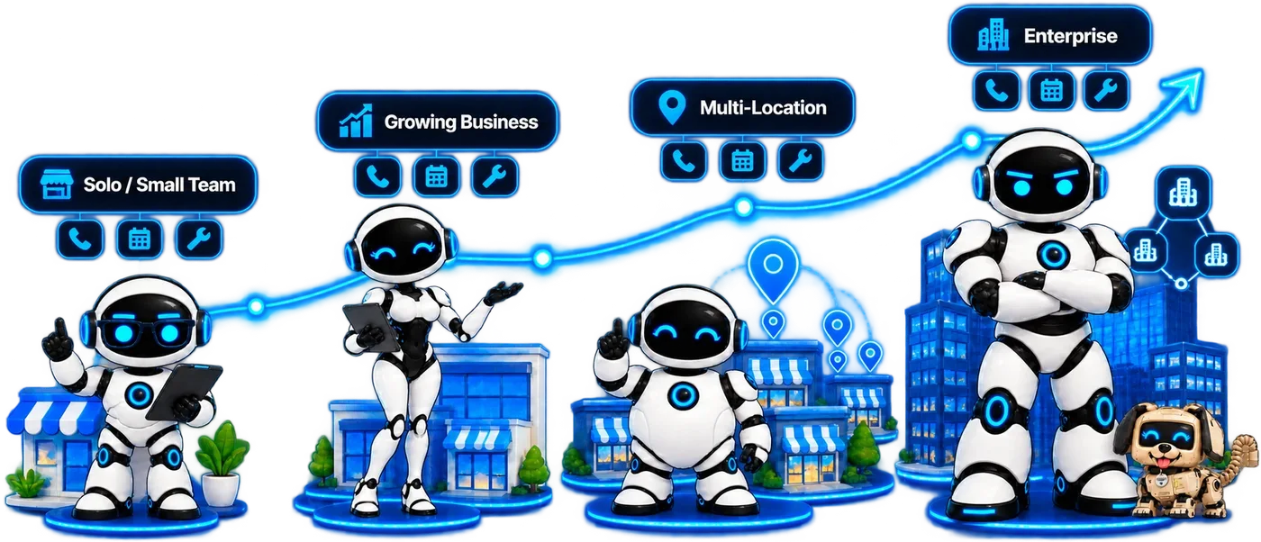 KillSaaS robots on a rising path from Solo or Small Team to Growing Business, Multi-Location and Enterprise, each step answering calls, booking appointments and handling service.